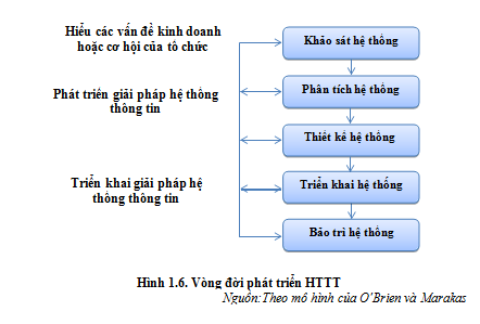 Hệ thống thông tin Marketing  HKT Consultant